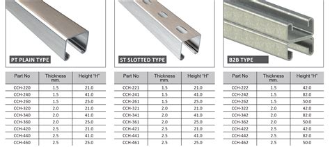 steel c chanel|steel c channel sizes in mm.